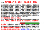 上千个重要米股的预测