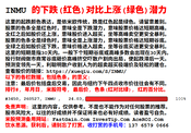与期货同步的看跌米股